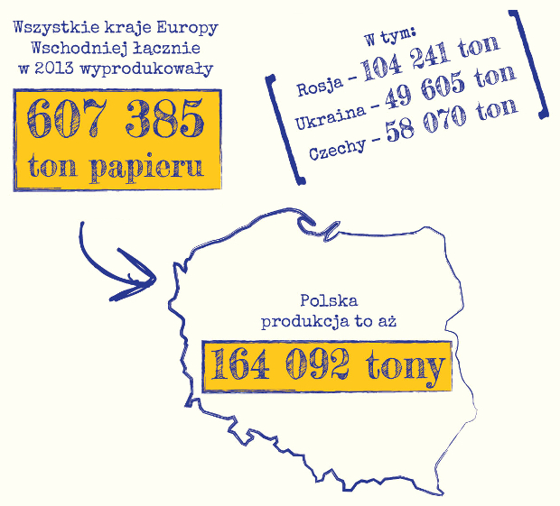 5-infografika-rhenus-biurokracja-w-polsce-620