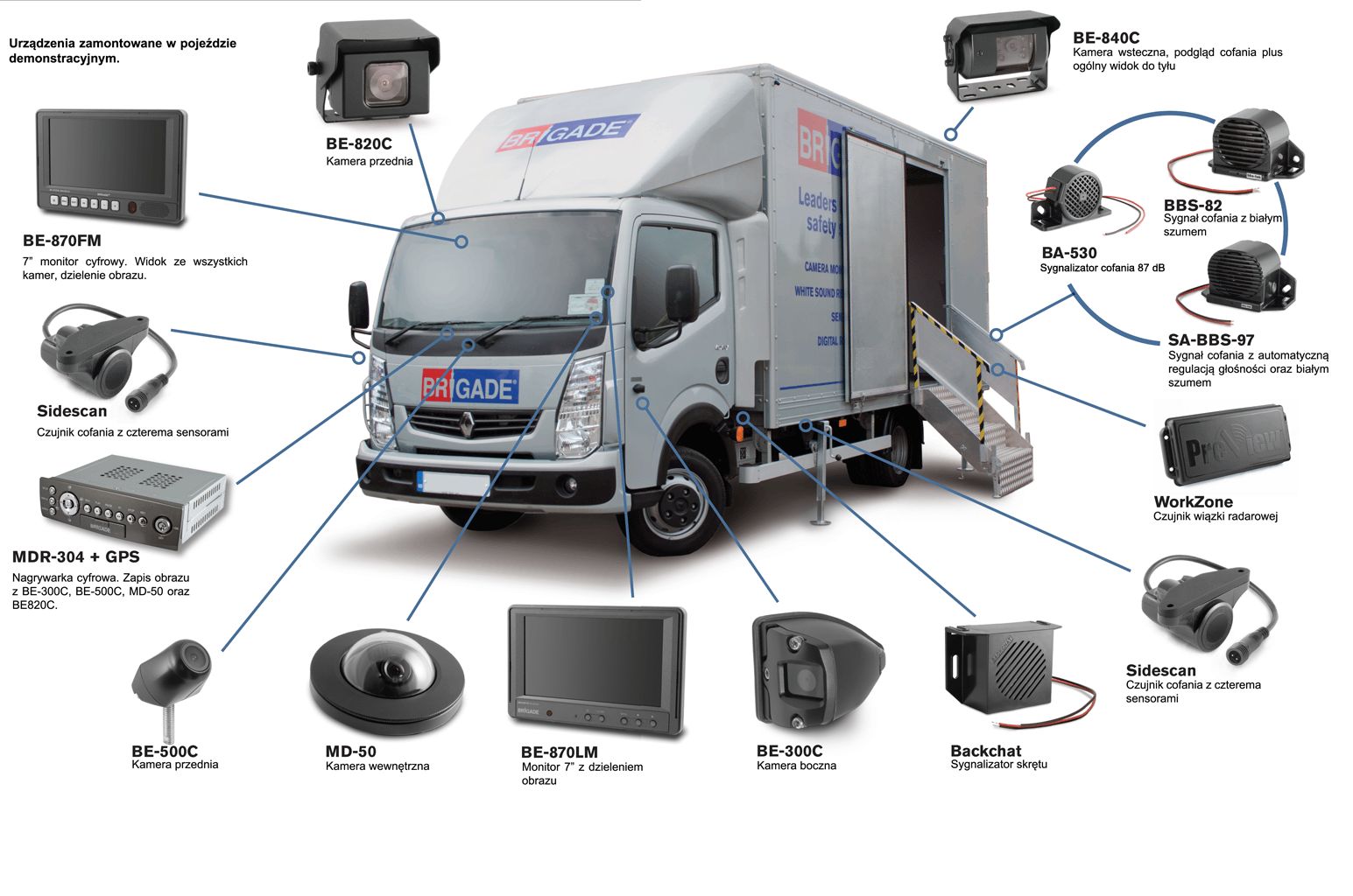 brigade bus pokazowy systemw bezpiecznego cofania